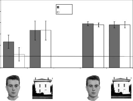 Specialized Face Perception Mechanisms Extract image