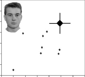 Specialized Face Perception Mechanisms Extract image