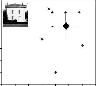 Specialized Face Perception Mechanisms Extract image