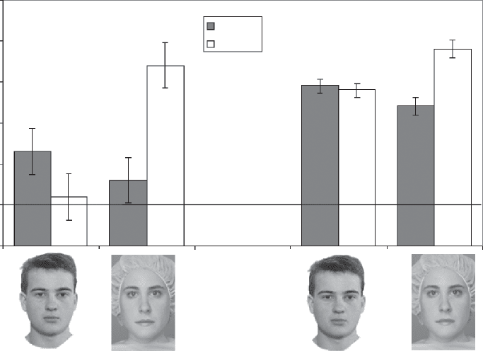 Specialized Face Perception Mechanisms Extract image