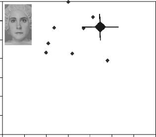 Specialized Face Perception Mechanisms Extract image