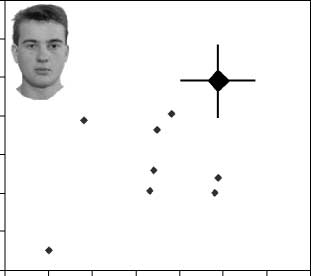 Specialized Face Perception Mechanisms Extract image