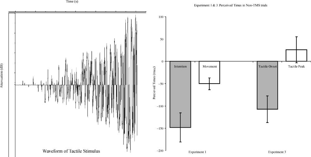 Manipulating the Experienced Onset of Intention image