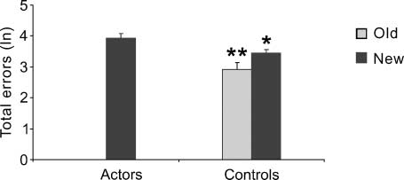 The What and How of Observational Learning image