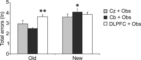 The What and How of Observational Learning image