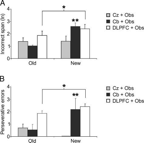 The What and How of Observational Learning image