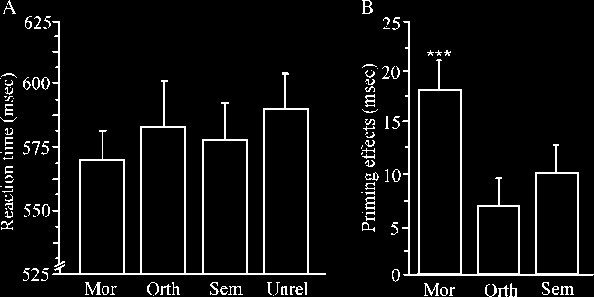 Neural Correlates of Morphological Decomposition image