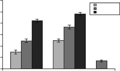 Neural Correlates of Positive and Negative image