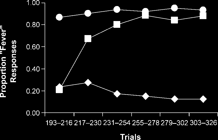 Predictive Learning, Prediction Errors, and Attention: Bild