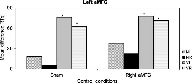 Processing Nouns and Verbs in the Left Frontal image