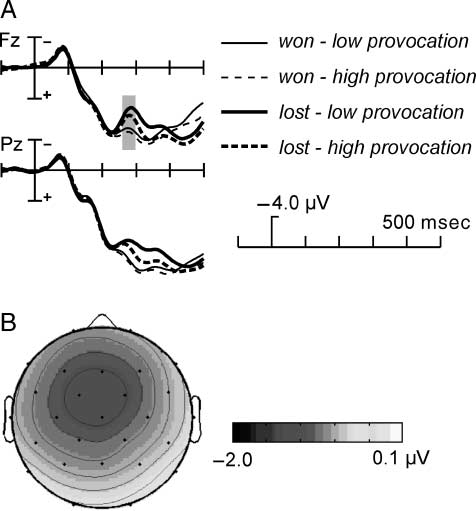 Trait Aggressiveness Modulates Neurophysiological image