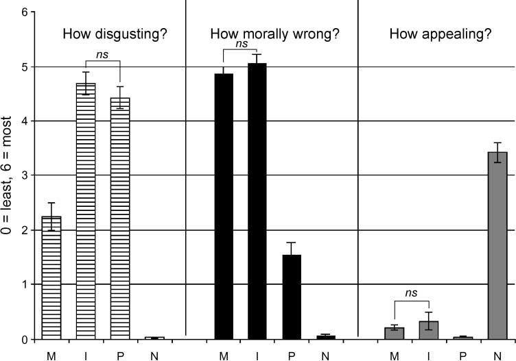 Infection, Incest, and Iniquity: Investigating the image