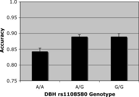 Both a Nicotinic Single Nucleotide Polymorphism (SNP) 图像