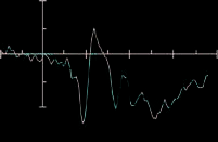 Cross-modal Emotional Attention: Emotional Voices image