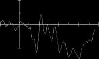 Cross-modal Emotional Attention: Emotional Voices image