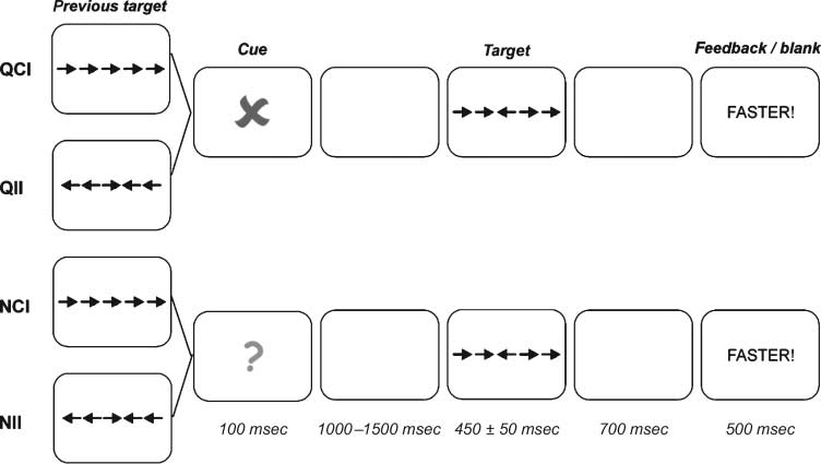 Anticipating Conflict Facilitates Controlled image