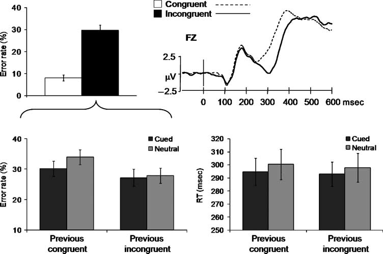 Anticipating Conflict Facilitates Controlled image