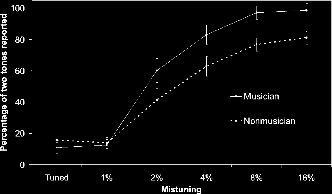 Concurrent Sound Segregation Is image