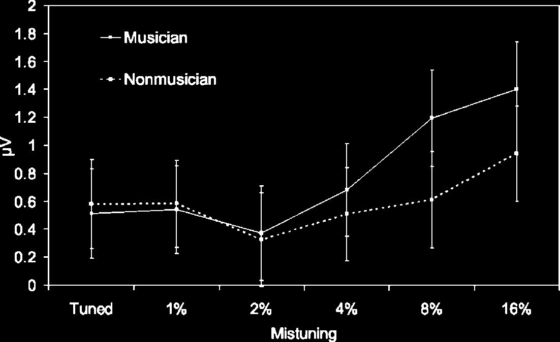 Concurrent Sound Segregation Is image