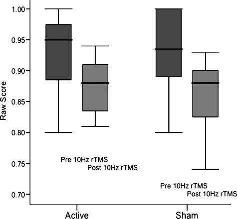 Effects of 10 Hz rTMS on the Neural image