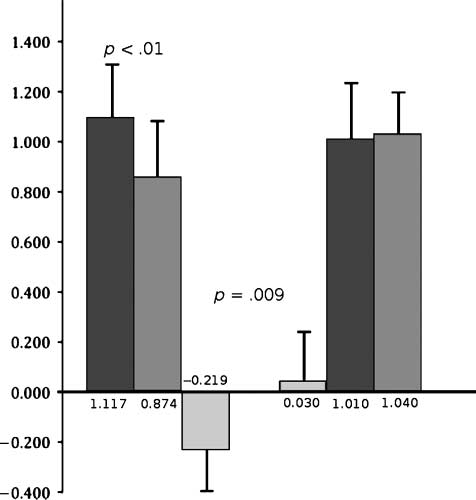 Effects of 10 Hz rTMS on the Neural image