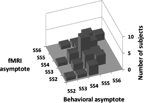 Span, CRUNCH, and Beyond: Working Memory Capacity image