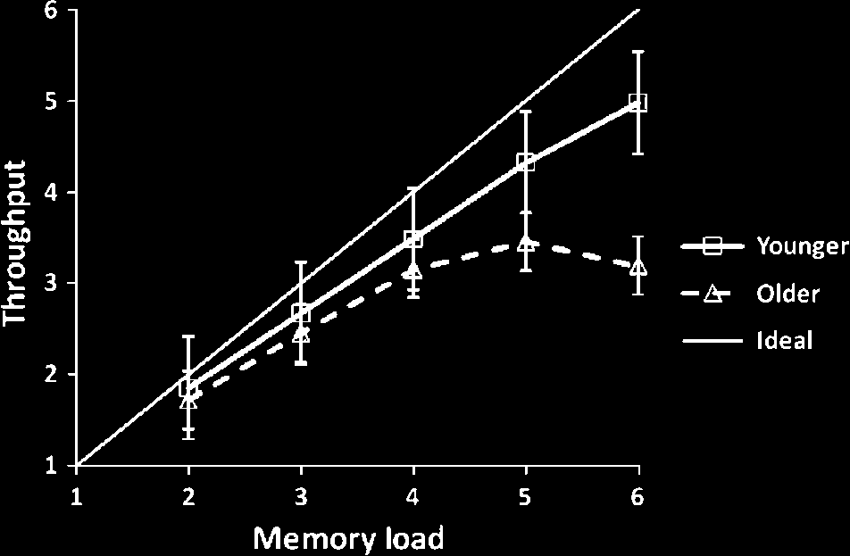 Span, CRUNCH, and Beyond: Working Memory Capacity image