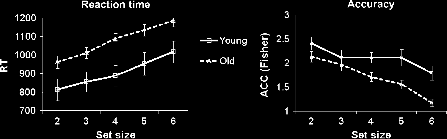 Span, CRUNCH, and Beyond: Working Memory Capacity image