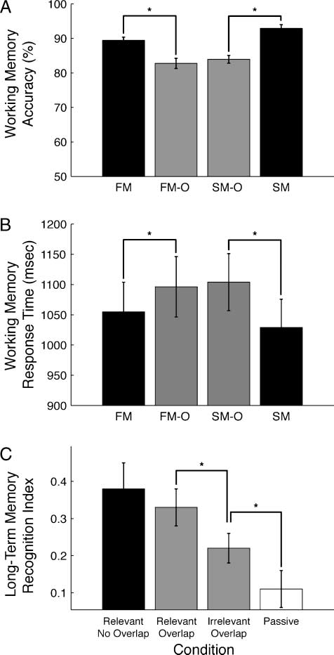 Early Top–Down Control of Visual Processing Predicts image