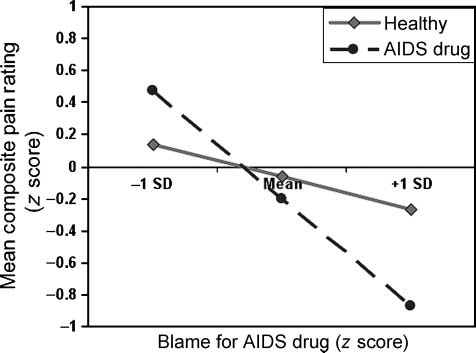 The Blame Game: The Effect of Responsibility image