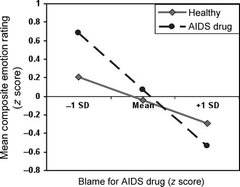 The Blame Game: The Effect of Responsibility image