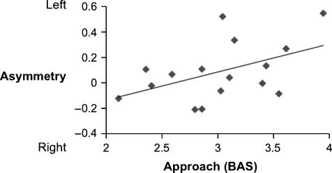 Approaching the Bad and Avoiding the Good: Lateral image