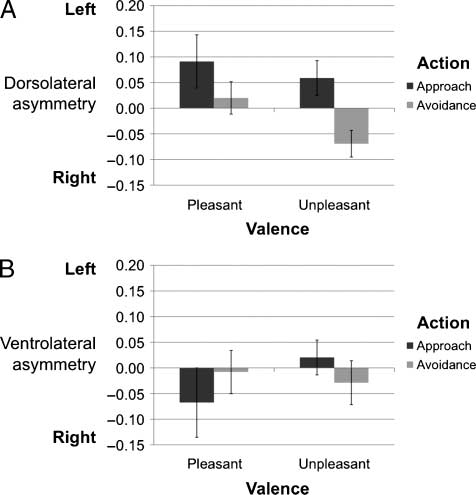 Approaching the Bad and Avoiding the Good: Lateral image