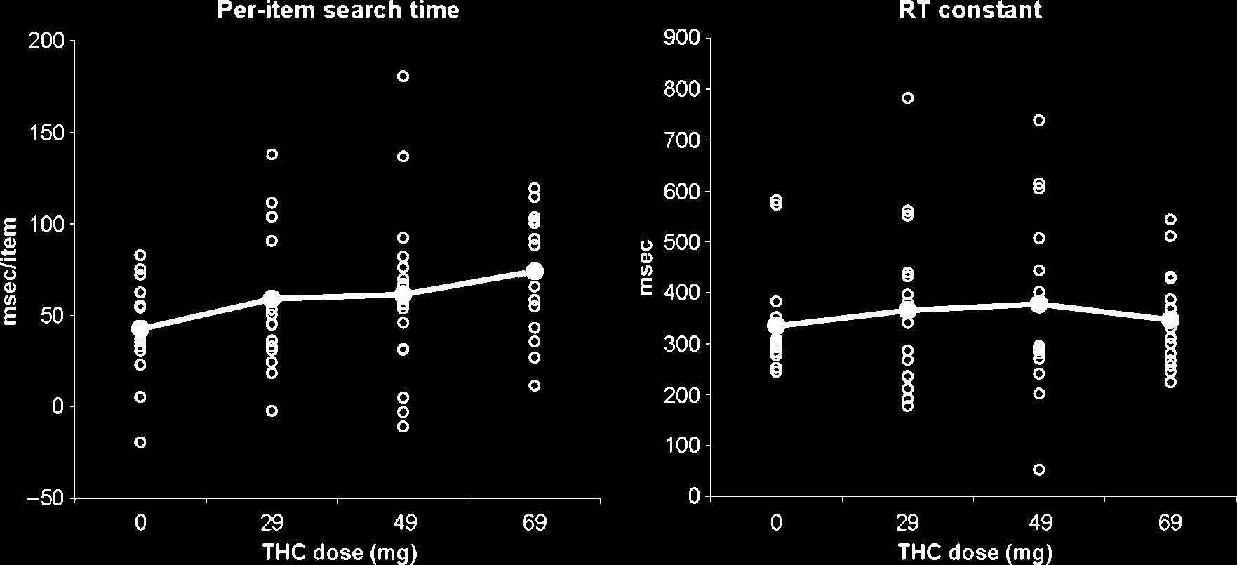 Cannabinoid Modulations of Resting State EEG Theta image