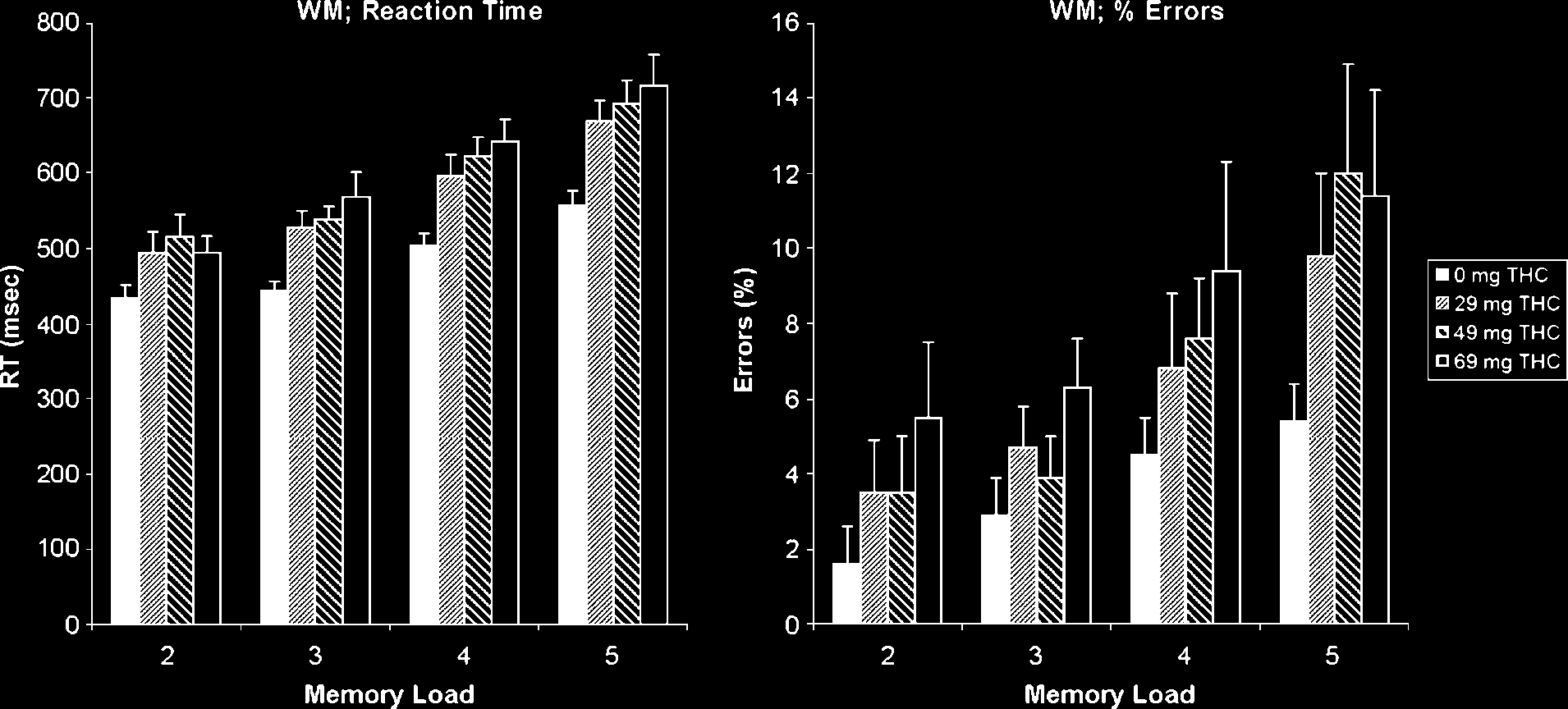 Cannabinoid Modulations of Resting State EEG Theta image