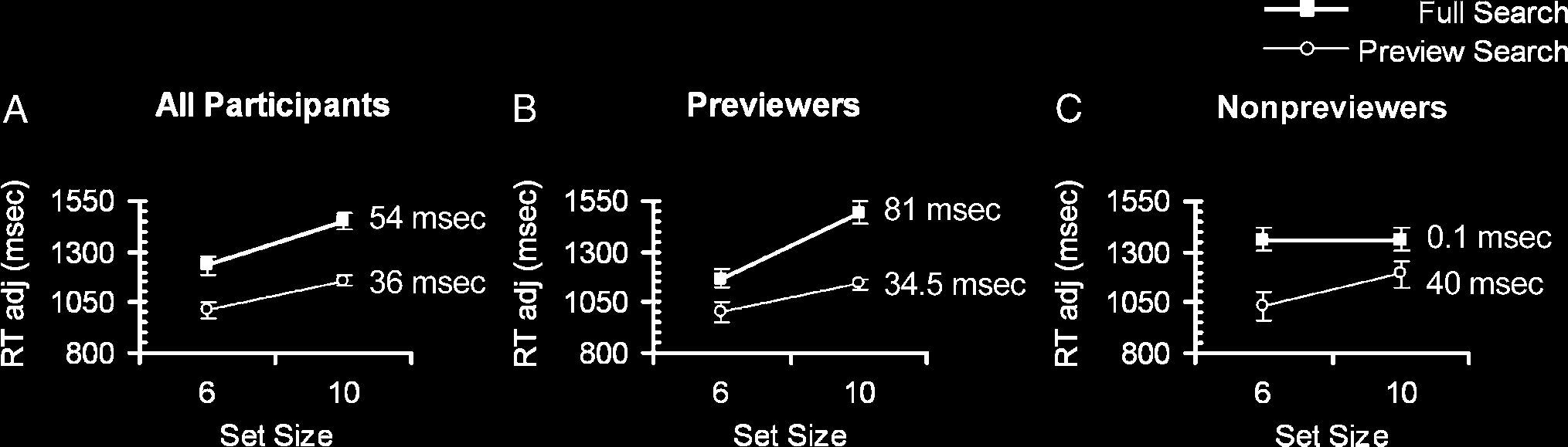 Active Ignoring in Early Visual Cortex image