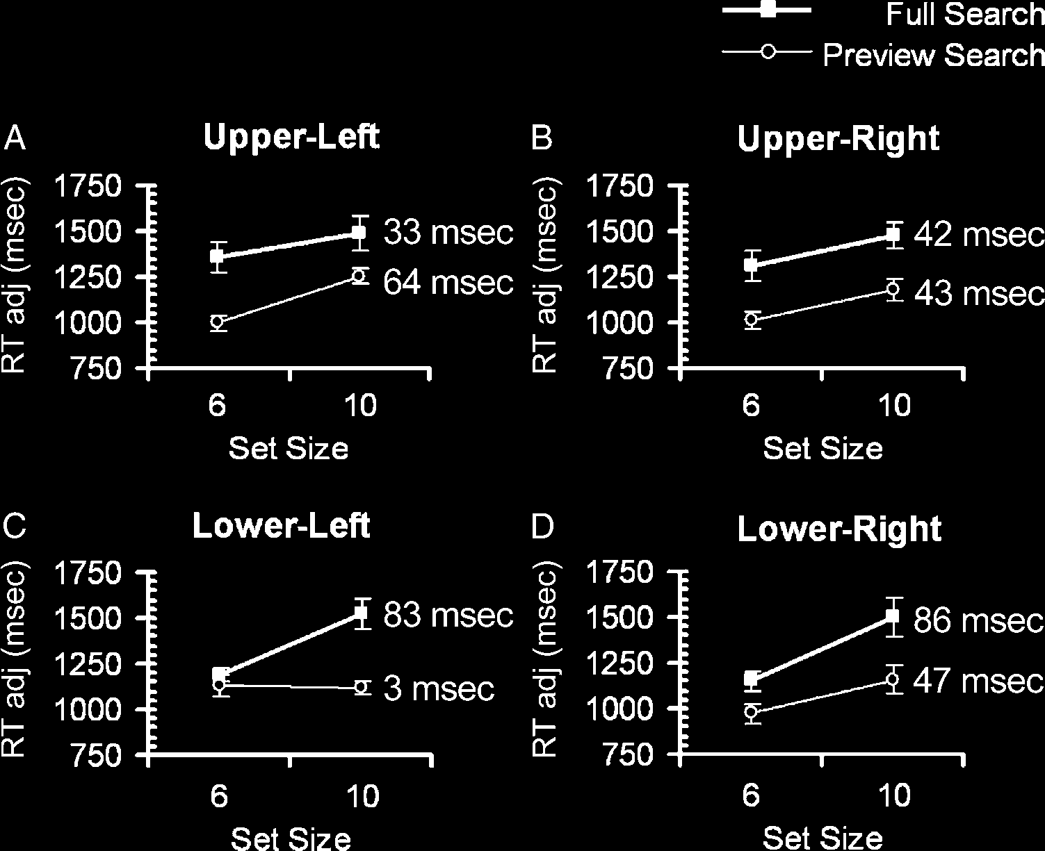 Active Ignoring in Early Visual Cortex image