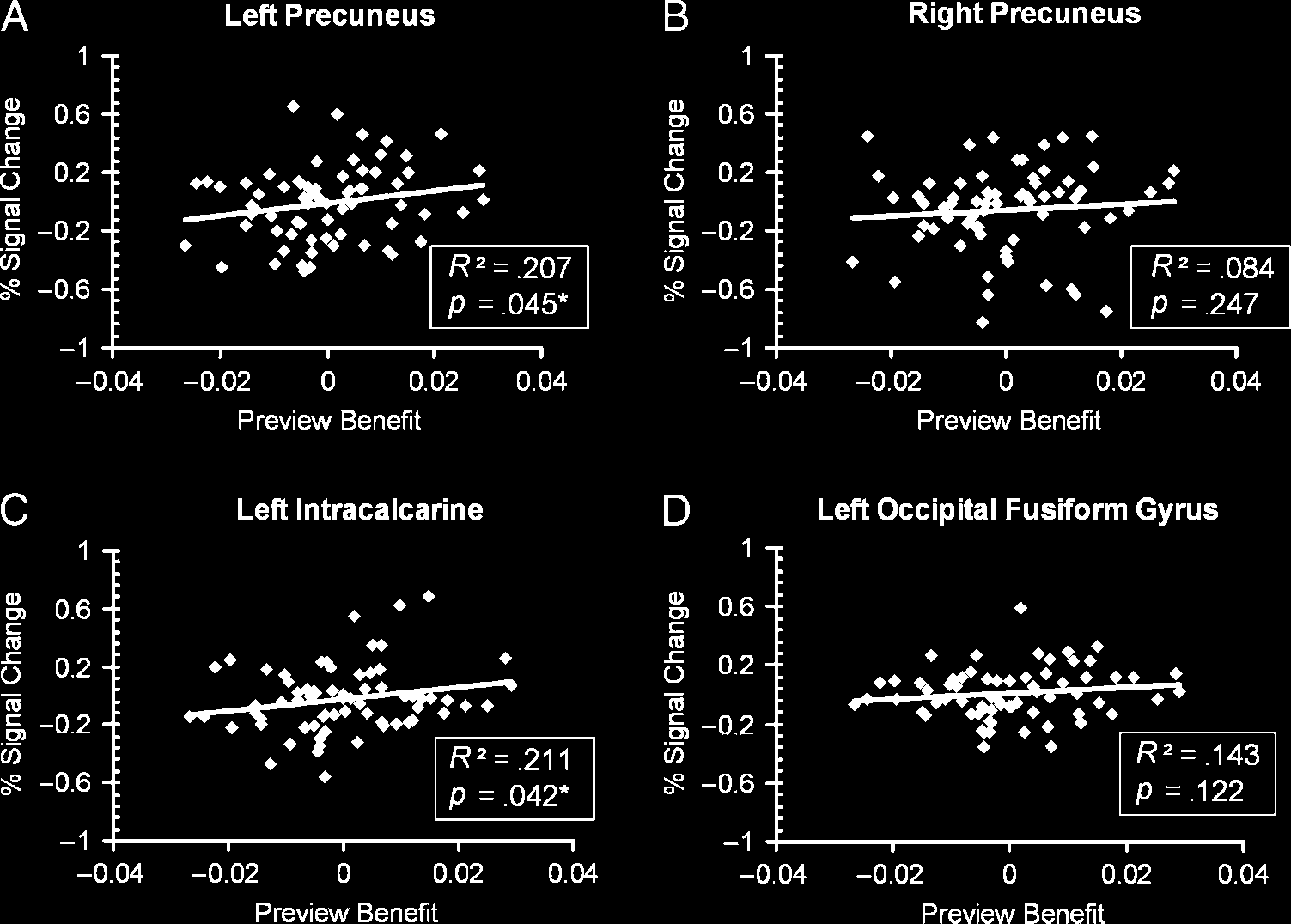 Active Ignoring in Early Visual Cortex image