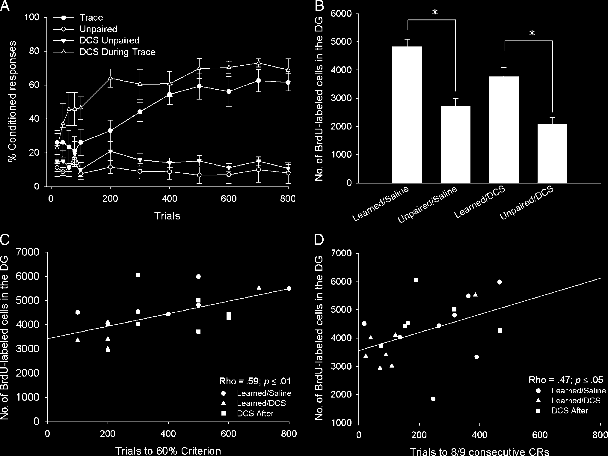 Learning Increases the Survival of Newborn image