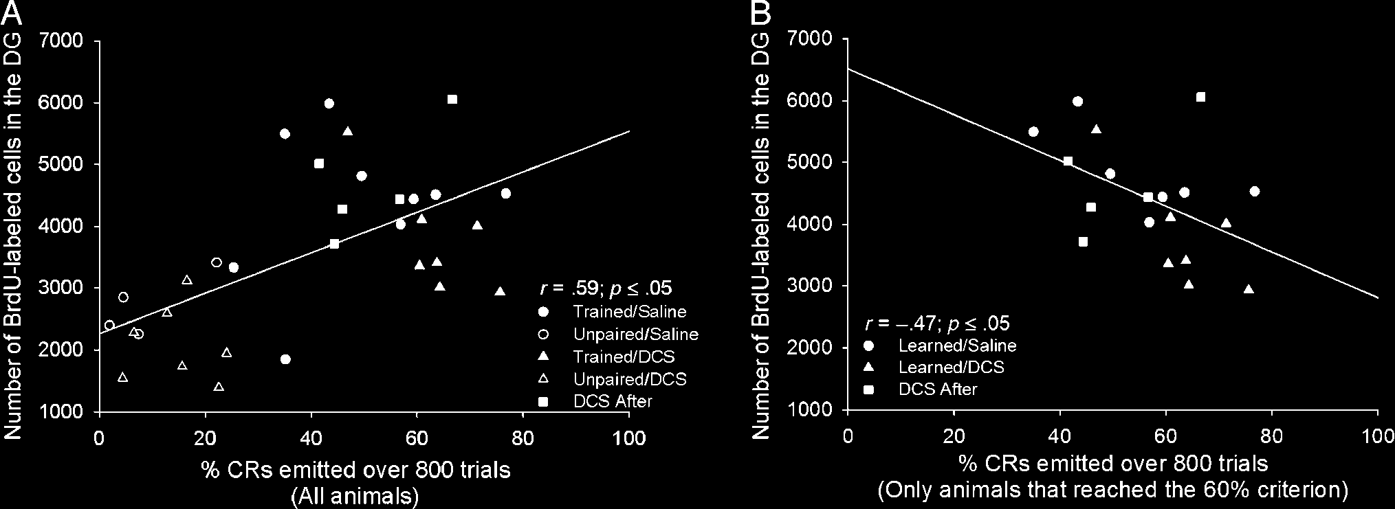 Learning Increases the Survival of Newborn image