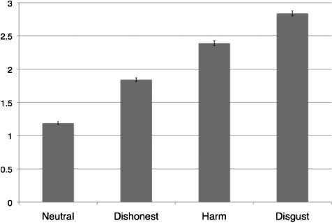 Is Morality Unified? Evidence that Distinct Neural image