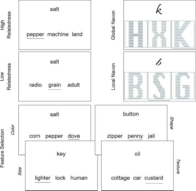 Executive Semantic Processing Is Underpinned by image