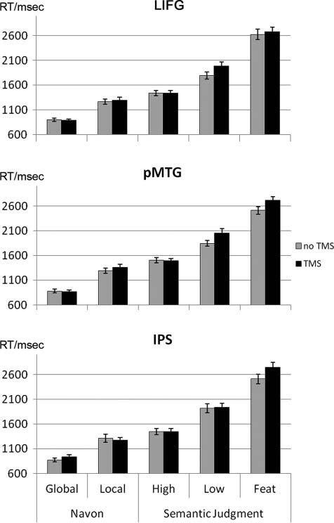 Executive Semantic Processing Is Underpinned by image