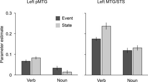 Independent Representations of Verbs and Actions image