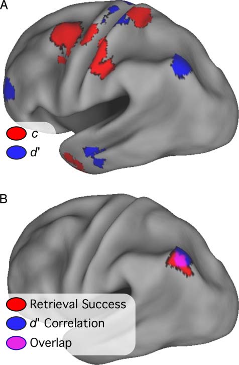 A Differentiation Account of Recognition Memory: image