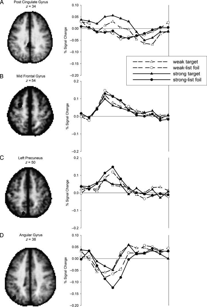 A Differentiation Account of Recognition Memory: image