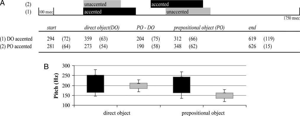 Less Is Not More: Neural Responses to Missing and image