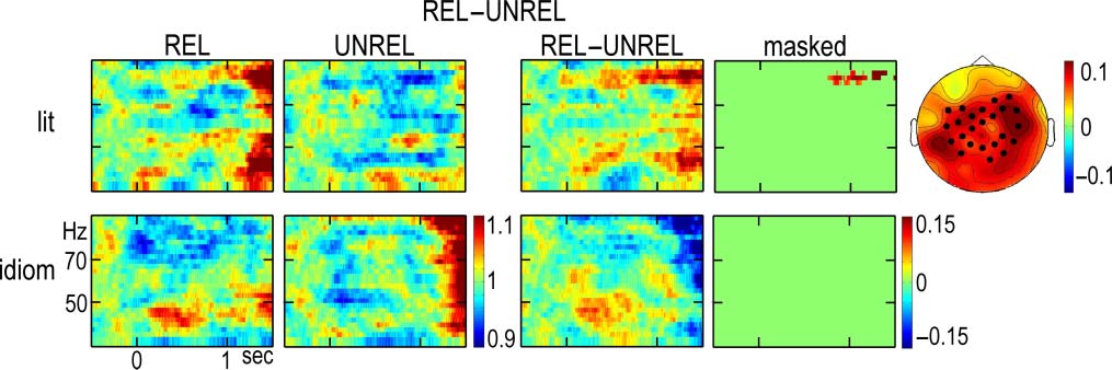 Context-dependent Semantic Processing in the Human image