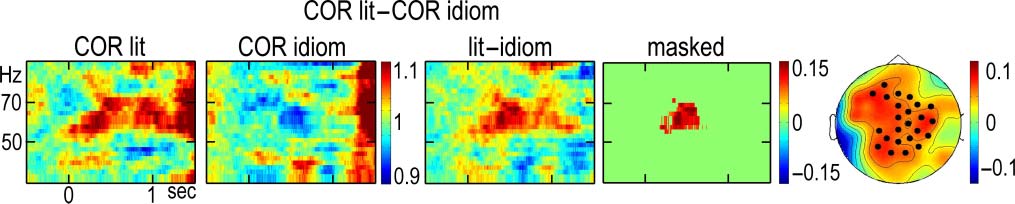 Context-dependent Semantic Processing in the Human image