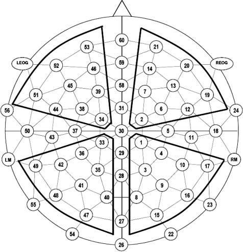 Context-dependent Semantic Processing in the Human image